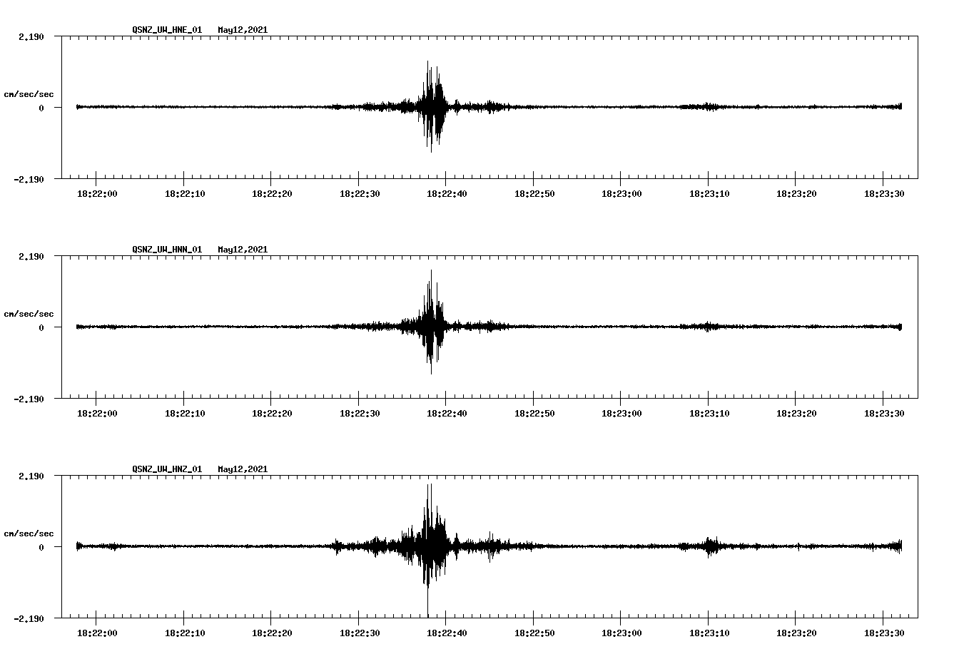 NetQuakes seismogram