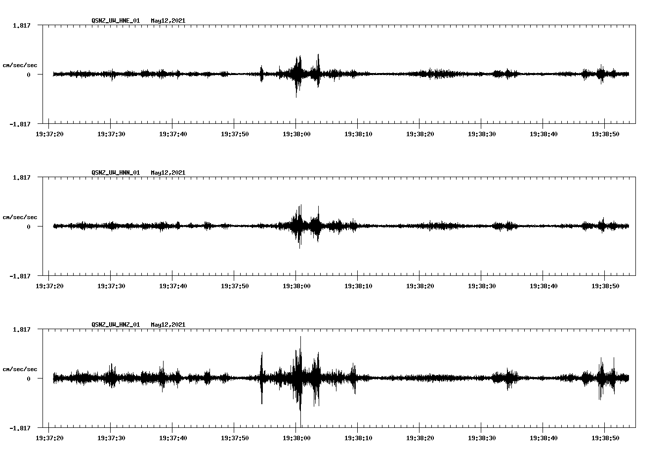 NetQuakes seismogram