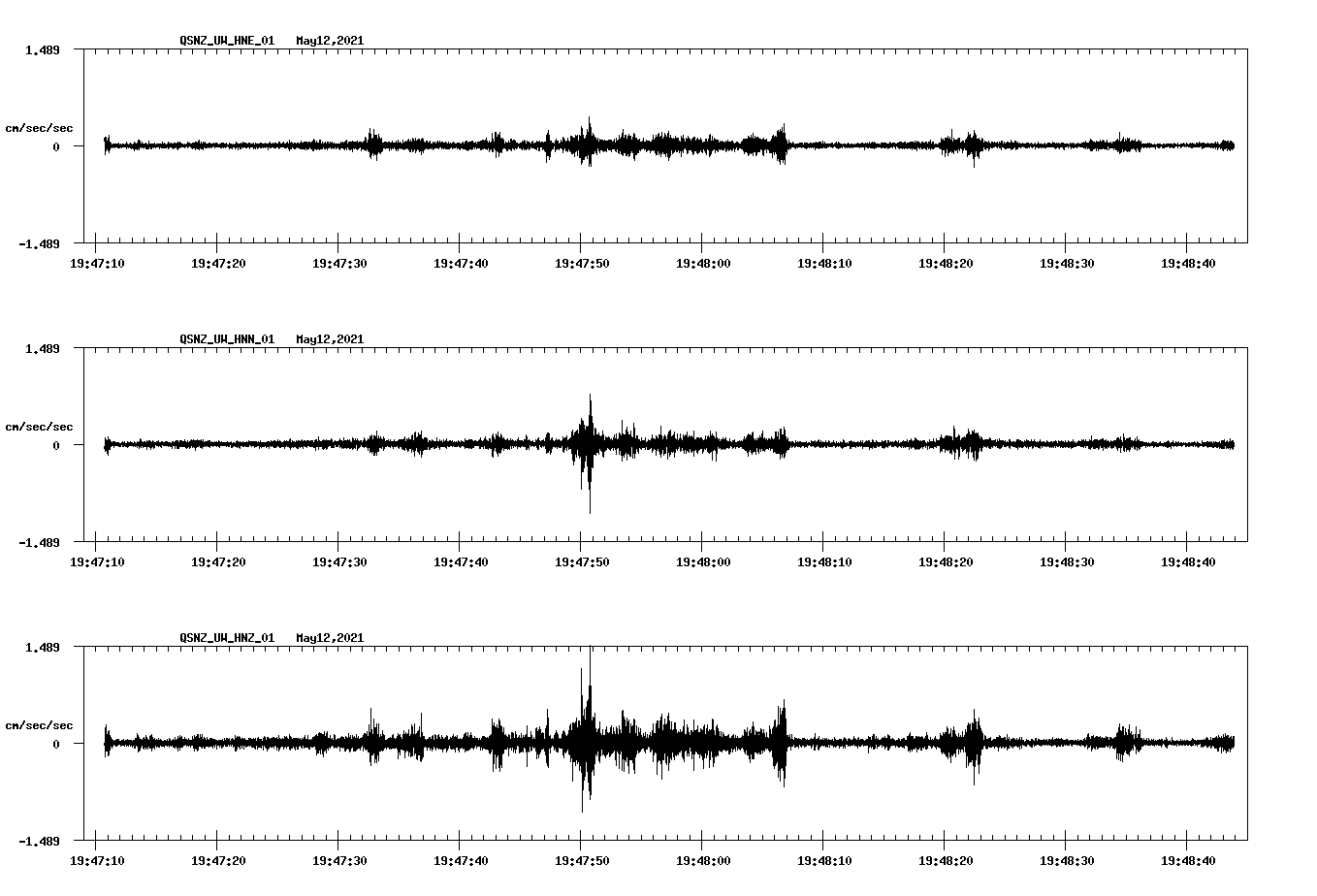 NetQuakes seismogram