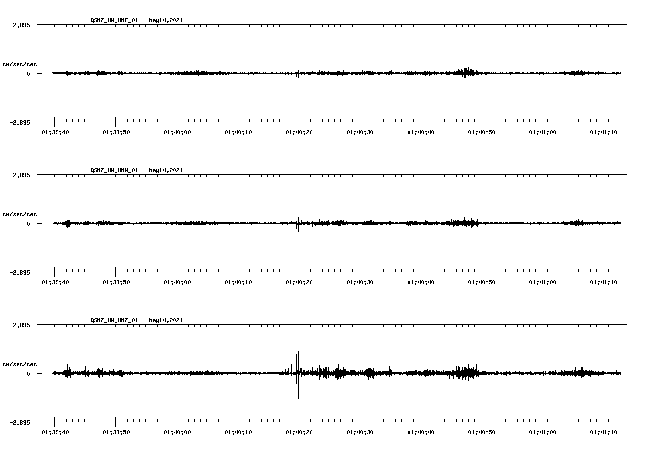 NetQuakes seismogram