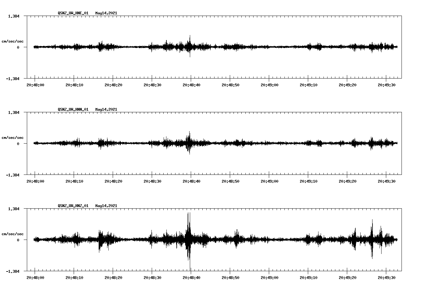 NetQuakes seismogram