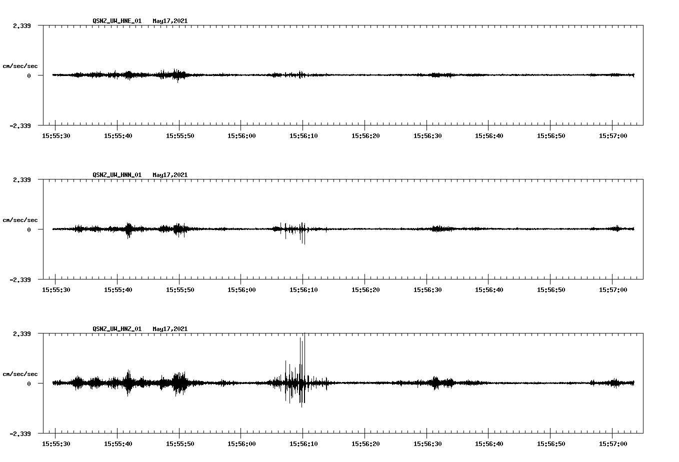 NetQuakes seismogram