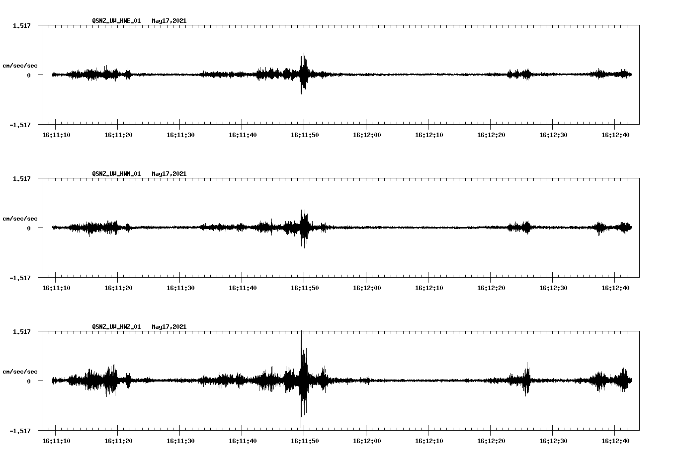 NetQuakes seismogram