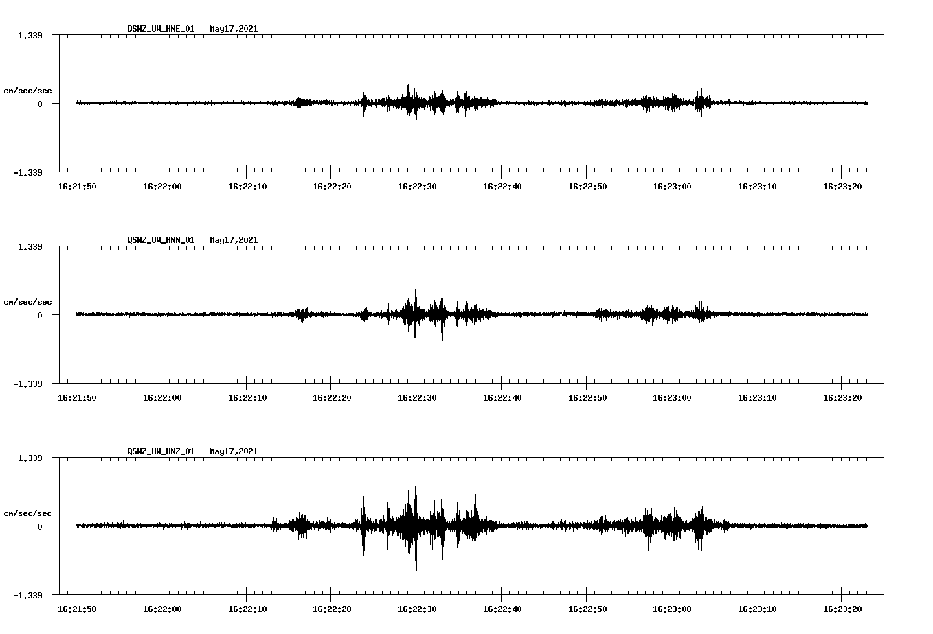 NetQuakes seismogram