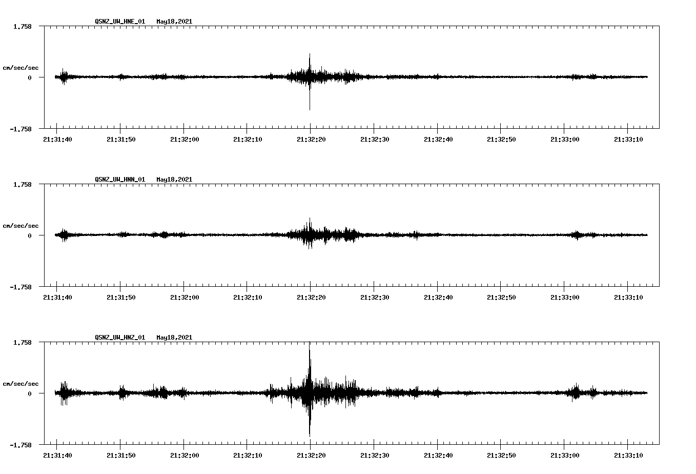 NetQuakes seismogram