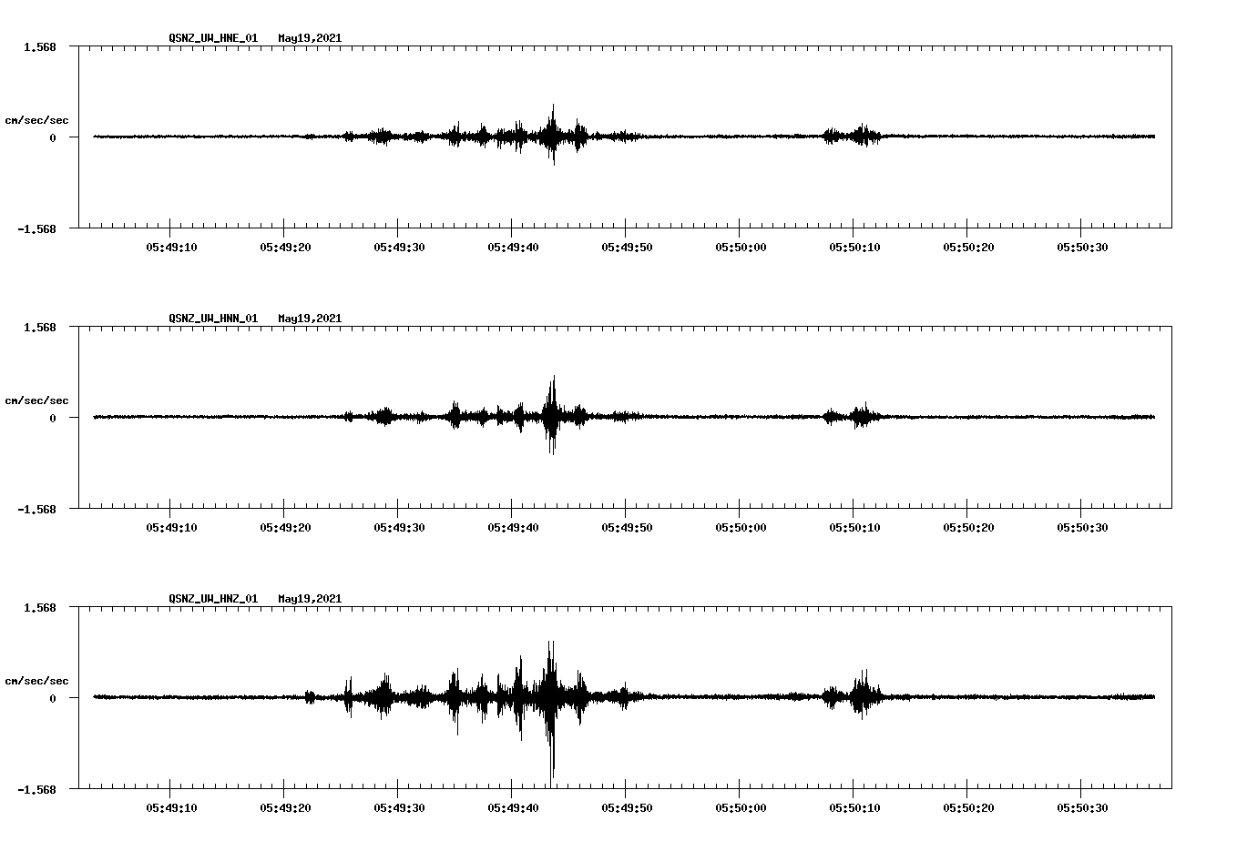 NetQuakes seismogram