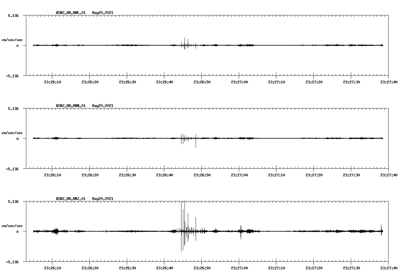 NetQuakes seismogram