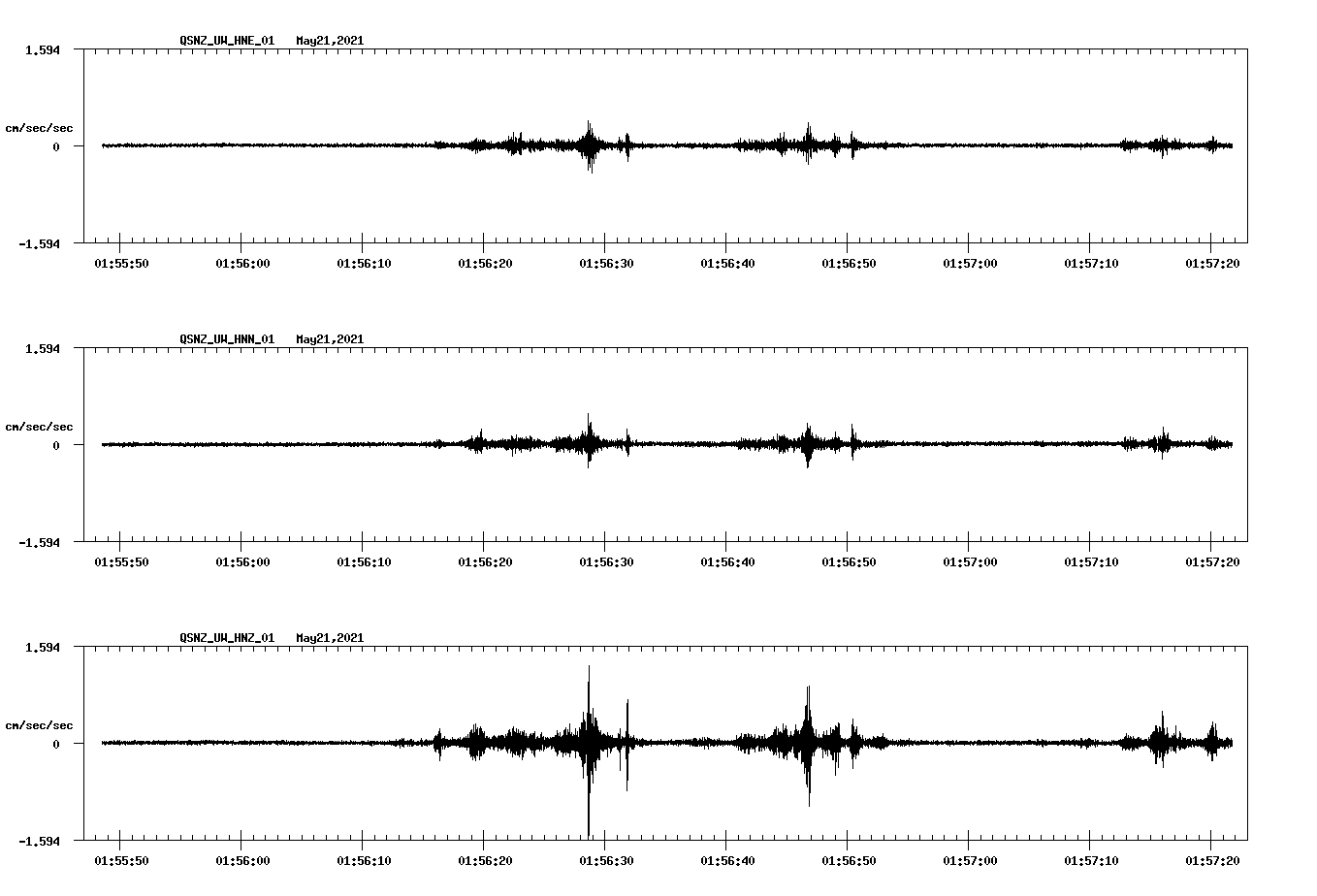 NetQuakes seismogram