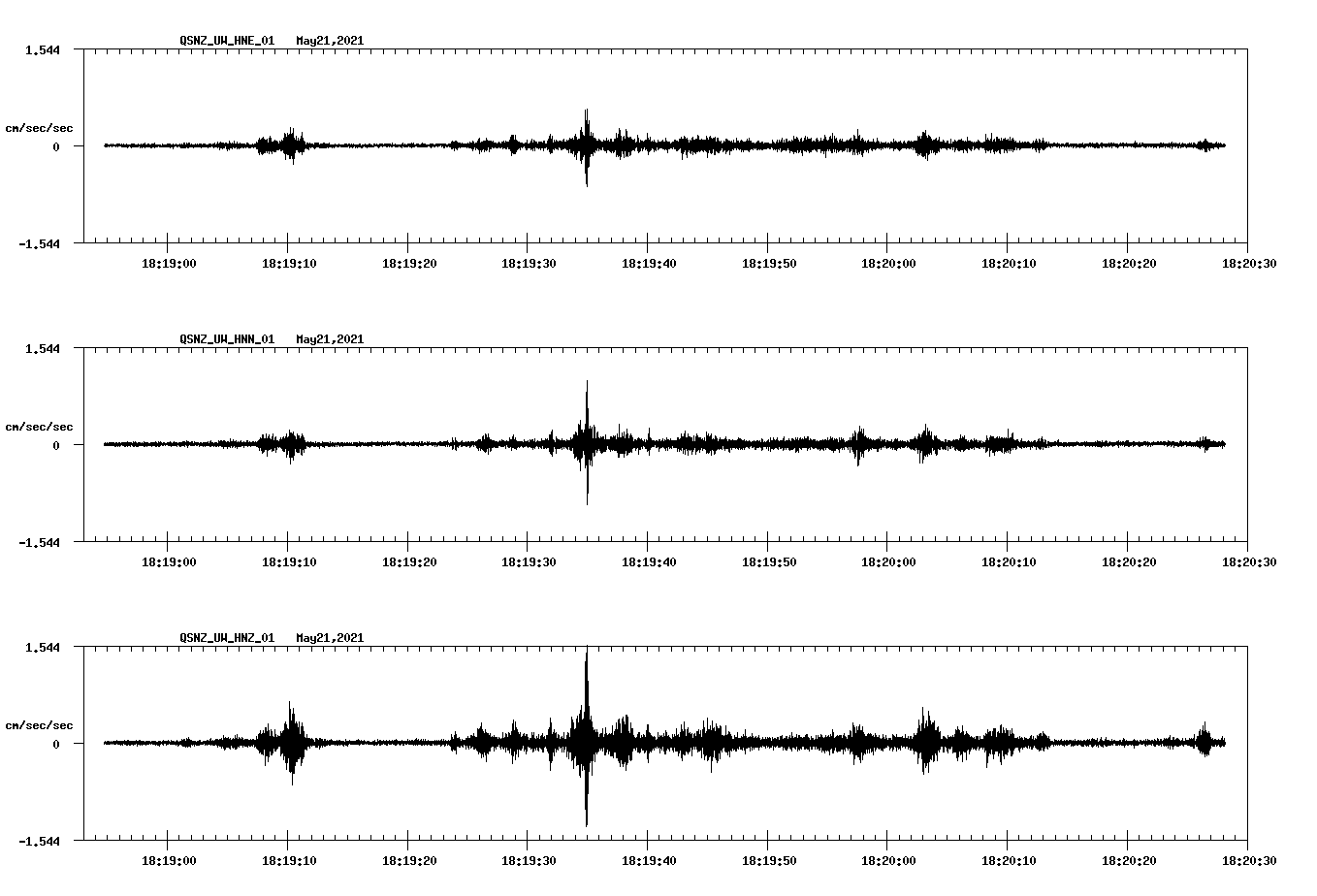 NetQuakes seismogram