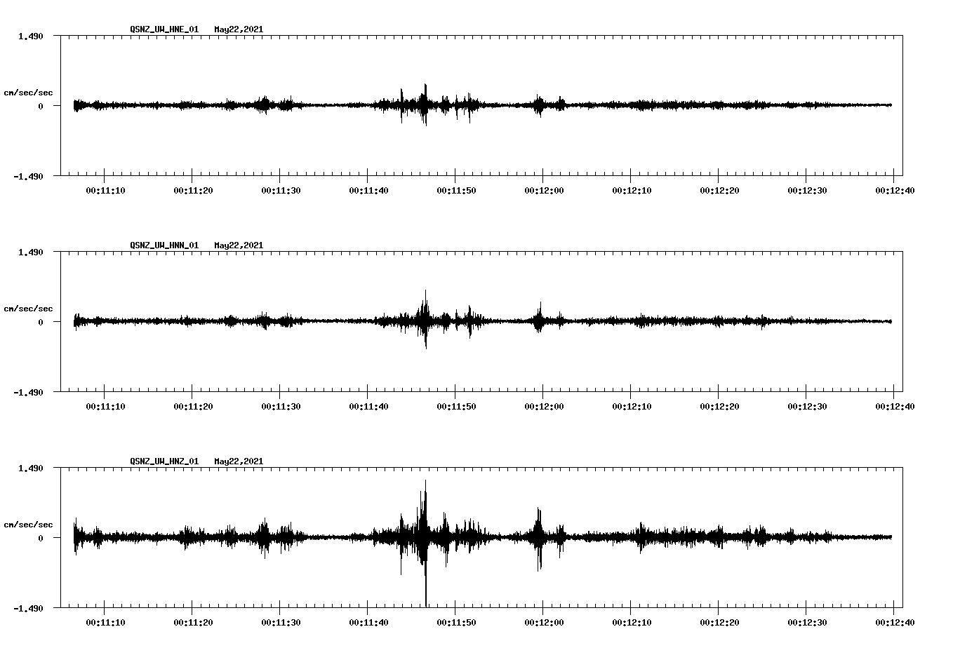 NetQuakes seismogram