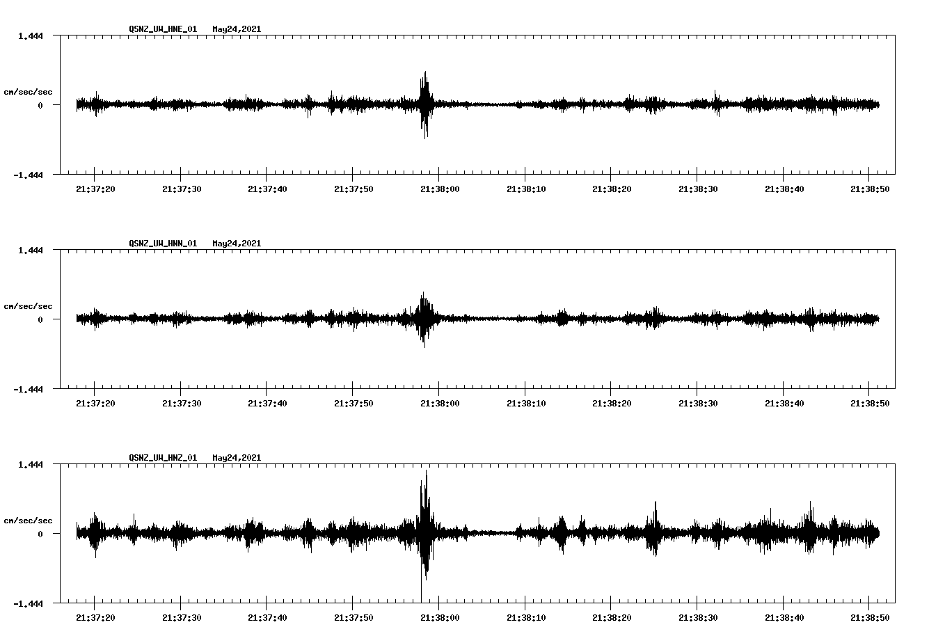 NetQuakes seismogram