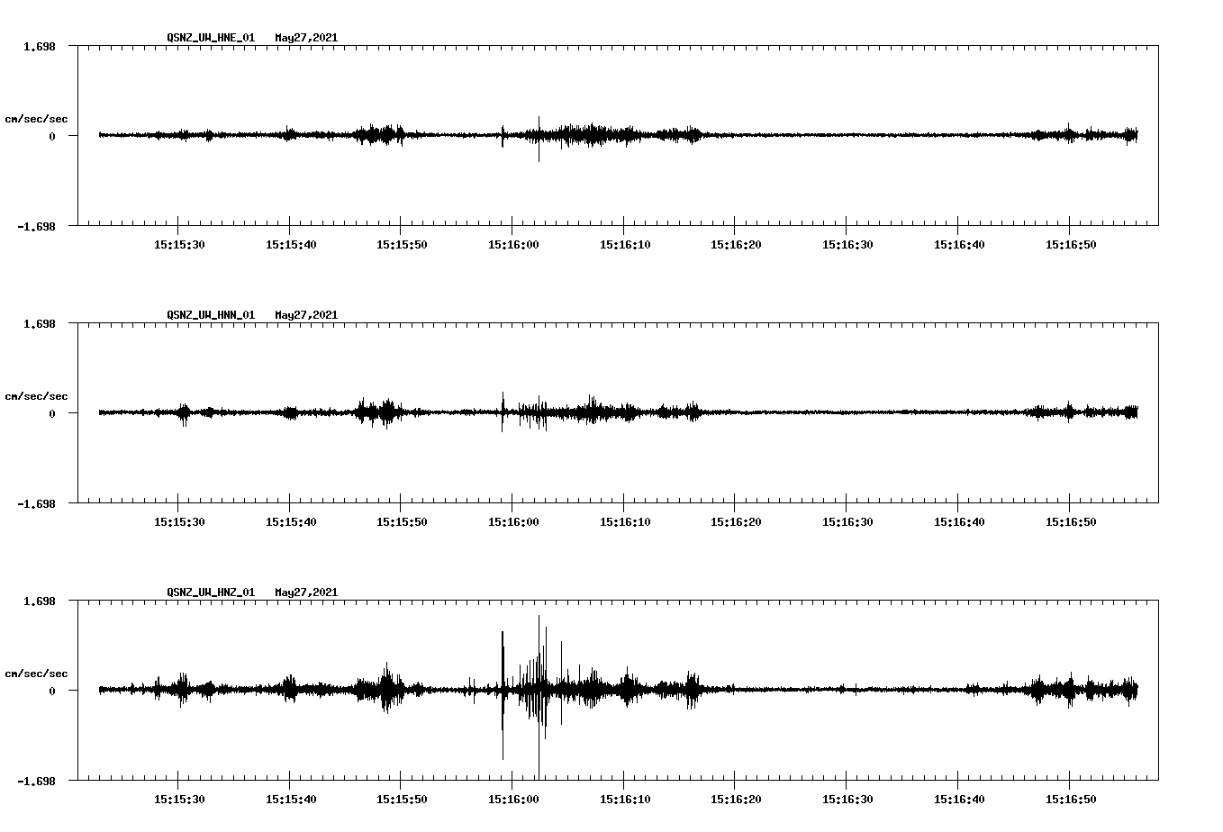 NetQuakes seismogram