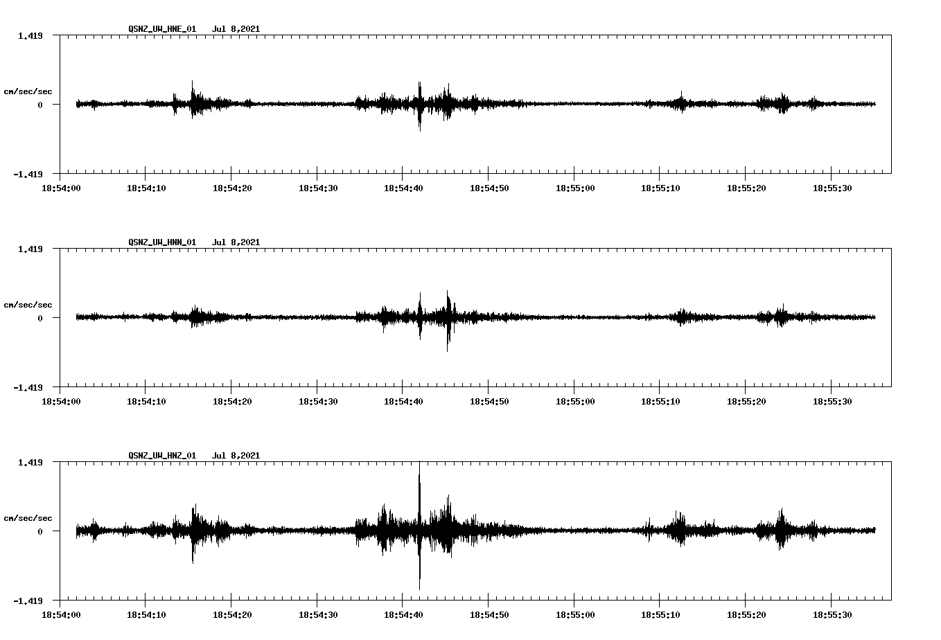 NetQuakes seismogram