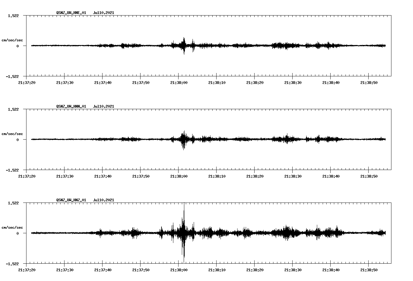 NetQuakes seismogram