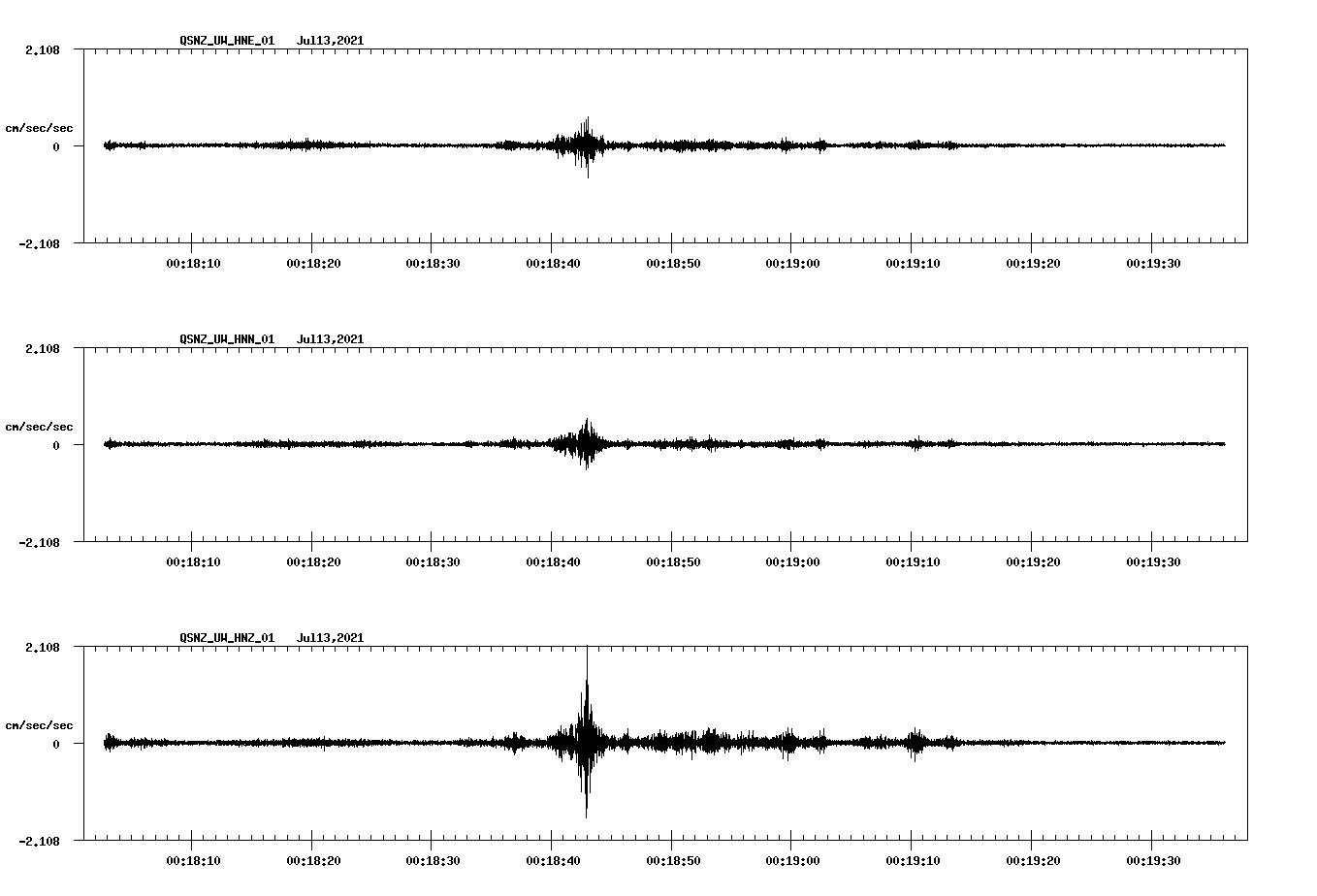 NetQuakes seismogram