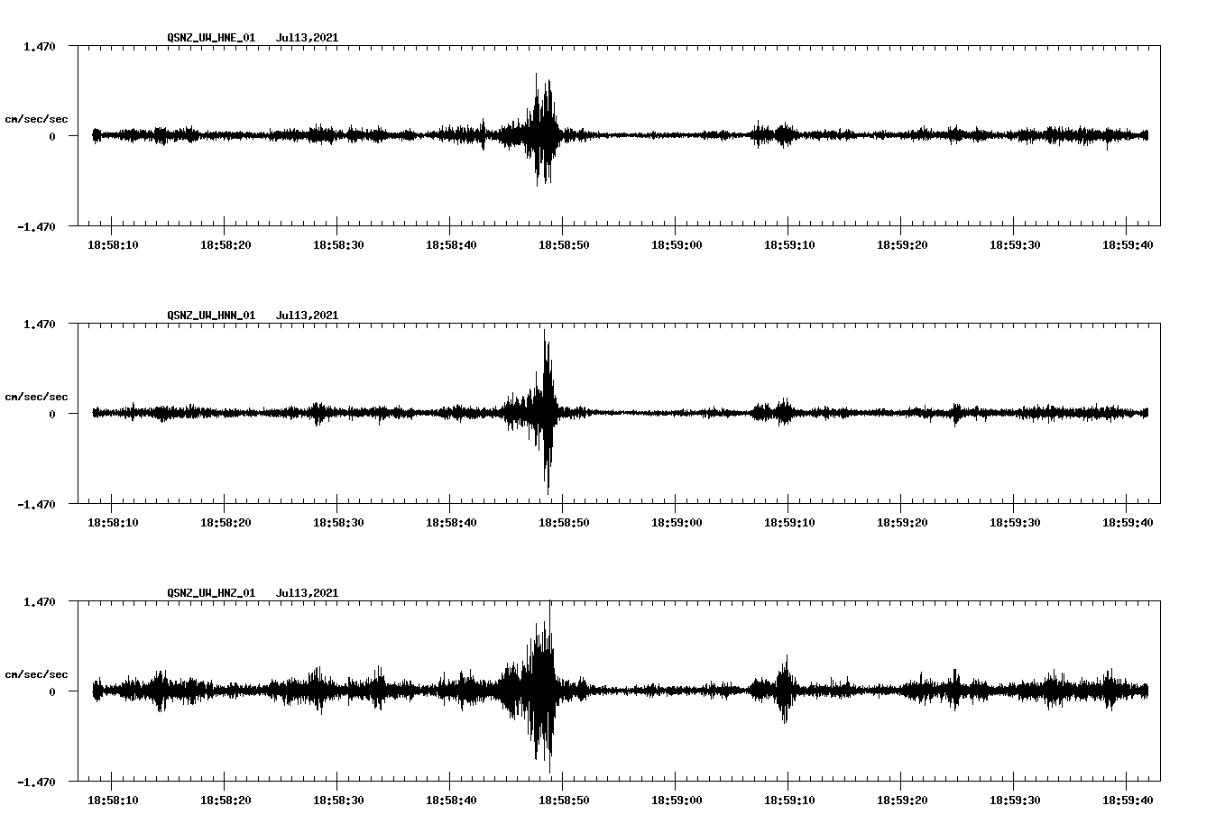 NetQuakes seismogram
