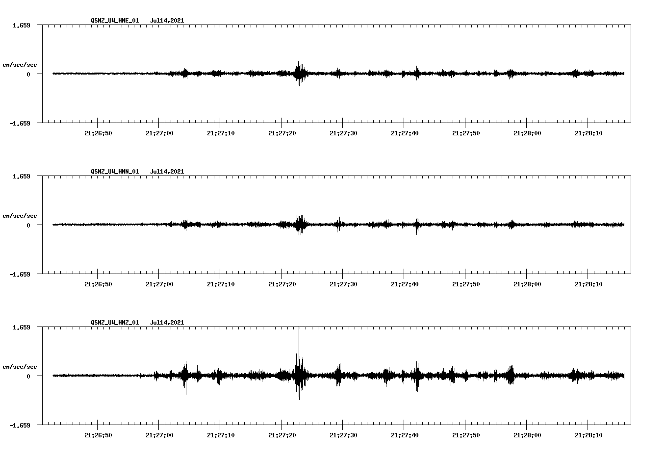 NetQuakes seismogram