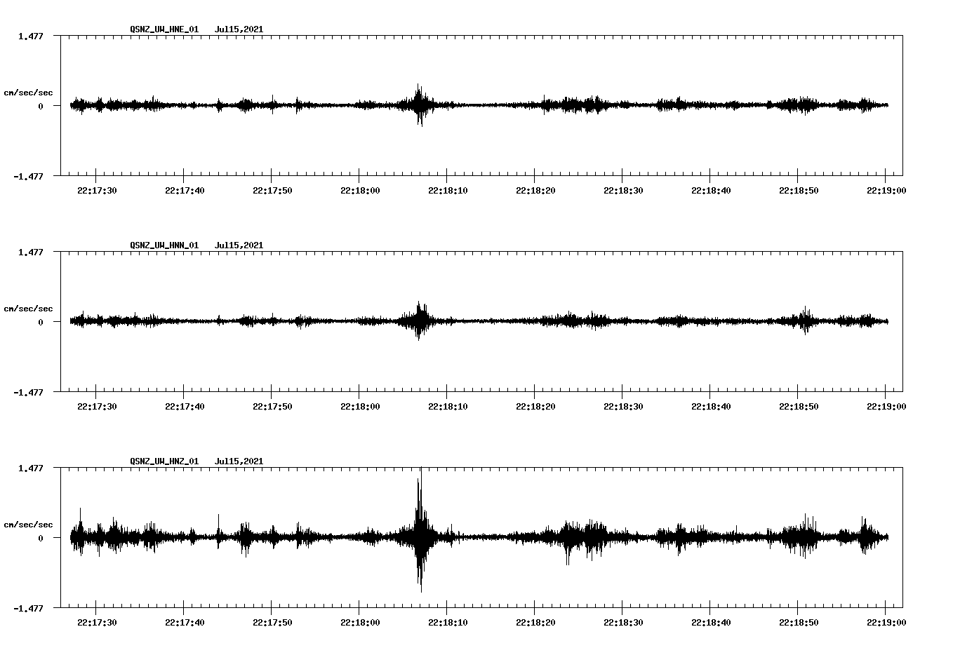NetQuakes seismogram