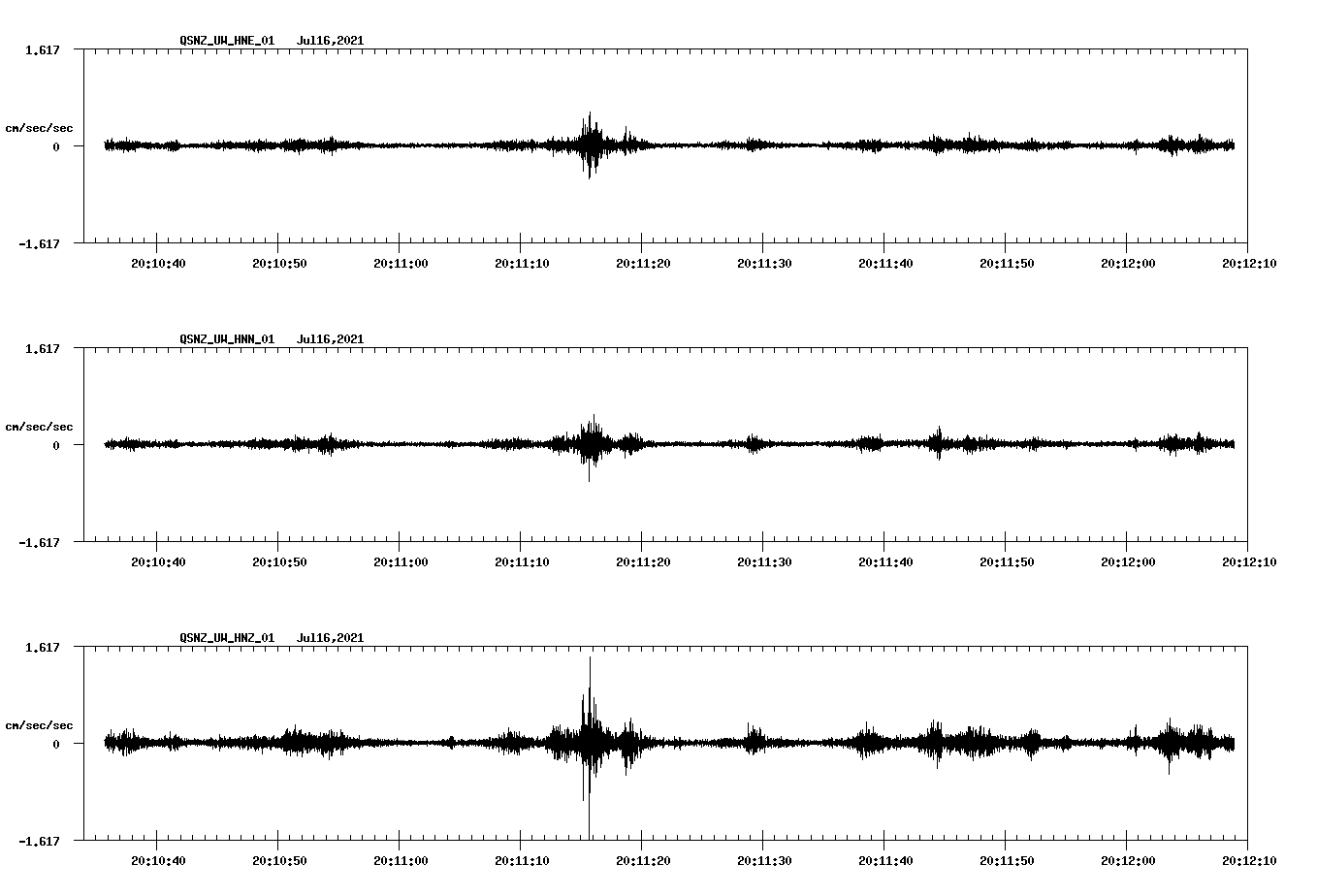NetQuakes seismogram