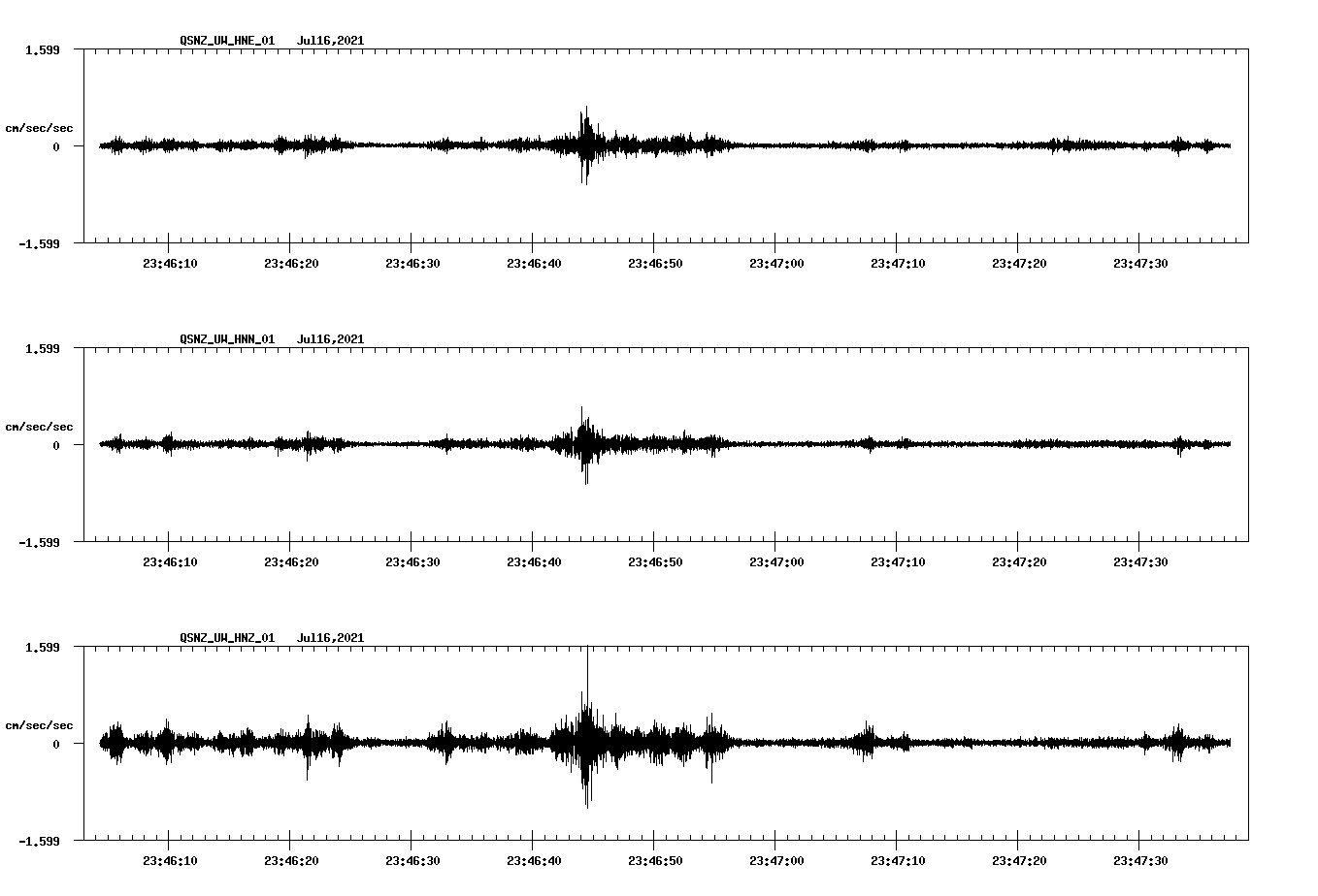 NetQuakes seismogram