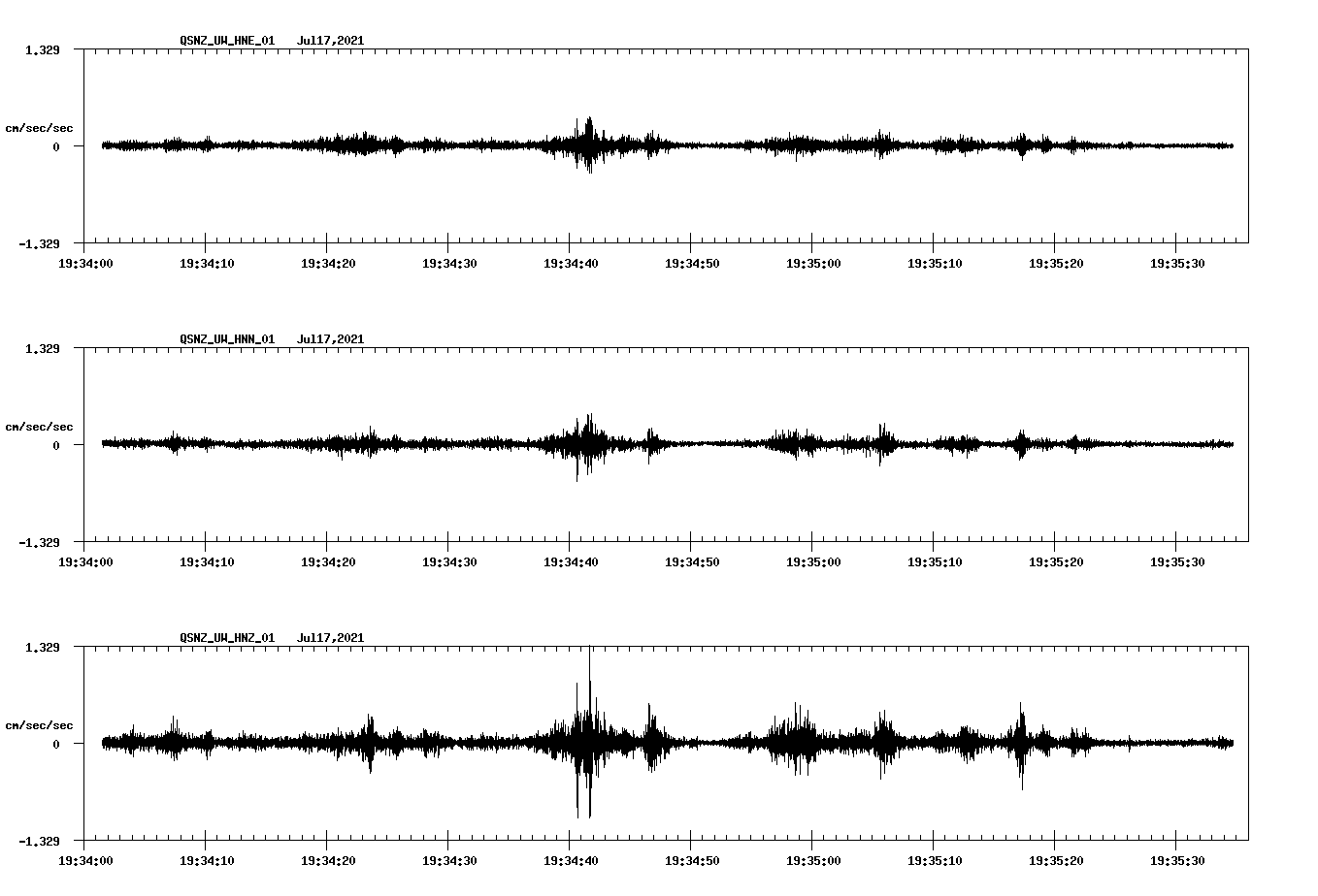 NetQuakes seismogram