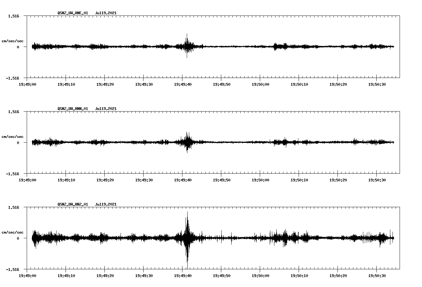 NetQuakes seismogram