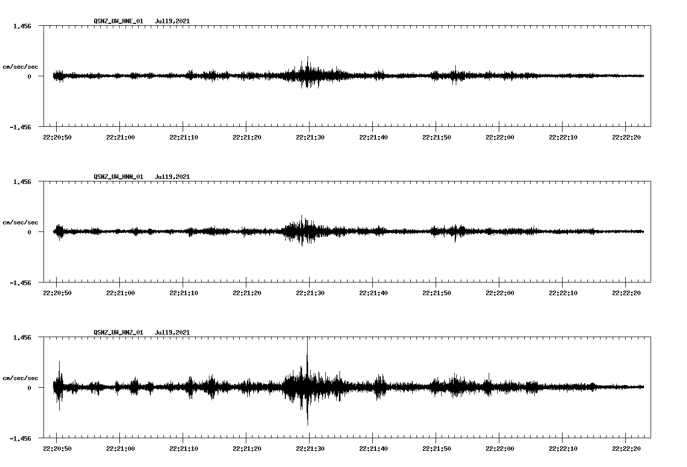 NetQuakes seismogram