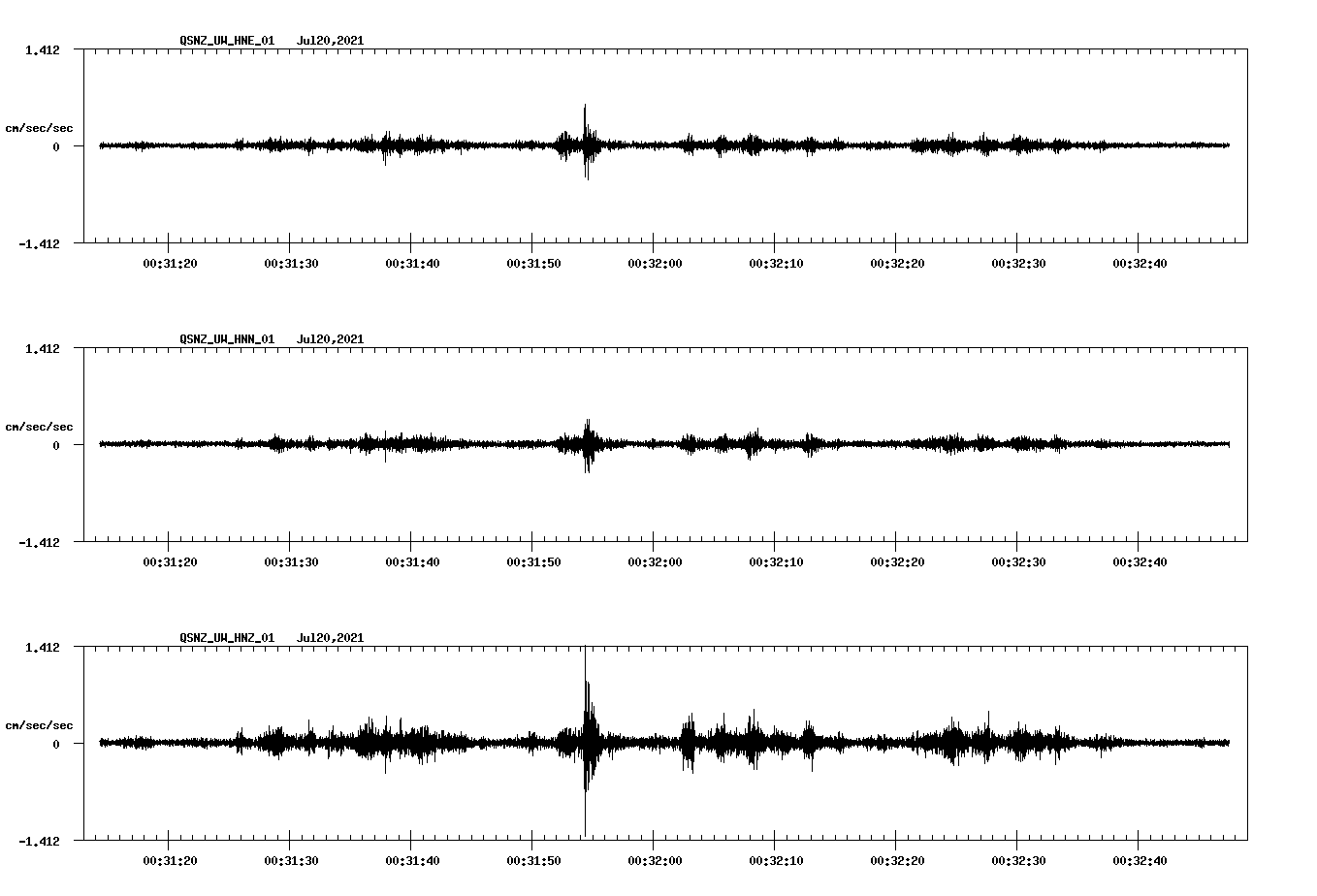 NetQuakes seismogram