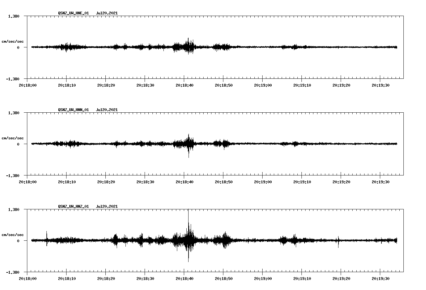 NetQuakes seismogram