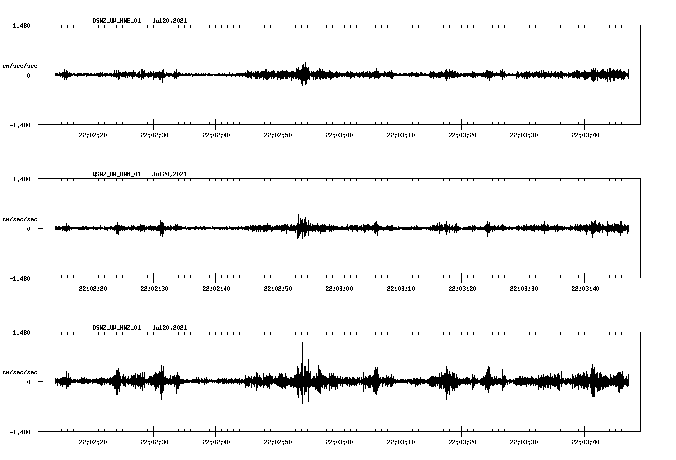 NetQuakes seismogram