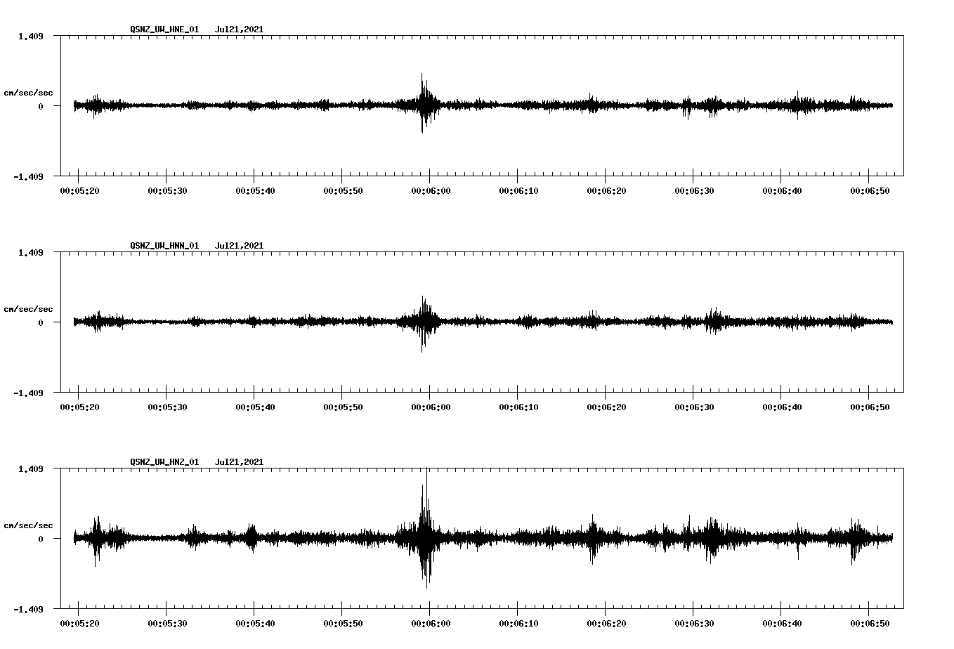 NetQuakes seismogram