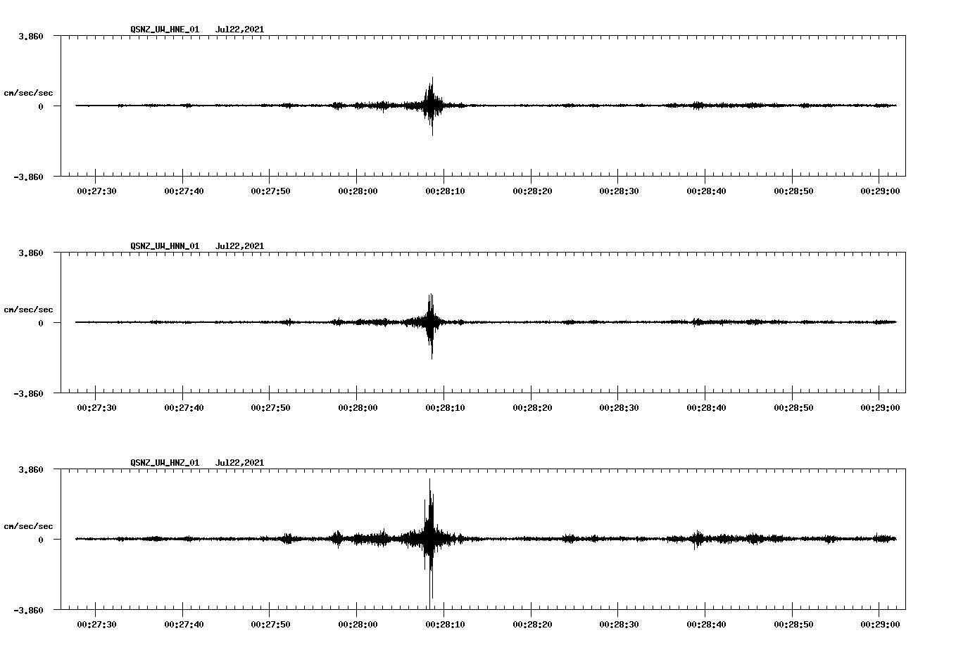 NetQuakes seismogram