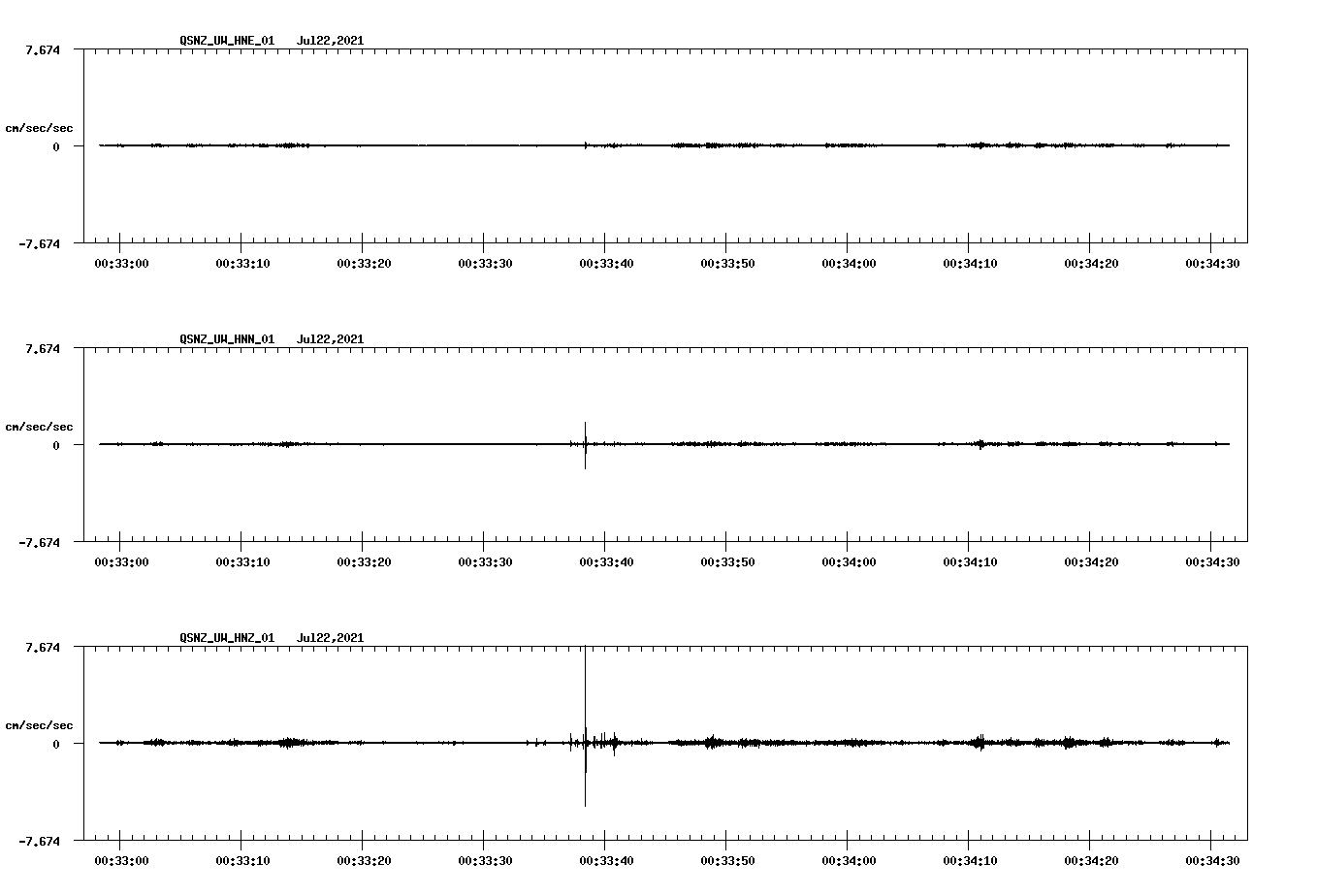 NetQuakes seismogram