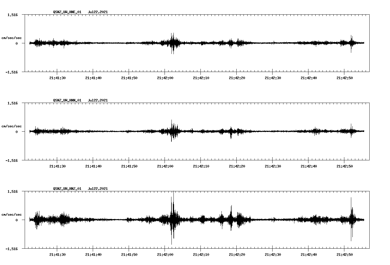NetQuakes seismogram