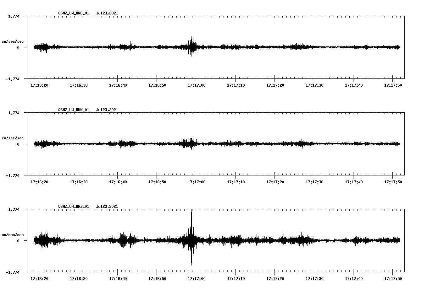 NetQuakes seismogram