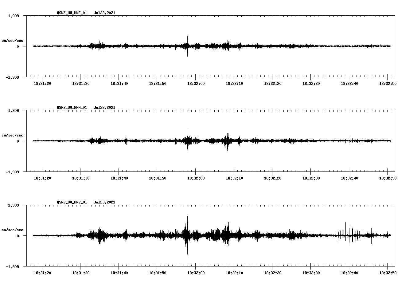 NetQuakes seismogram