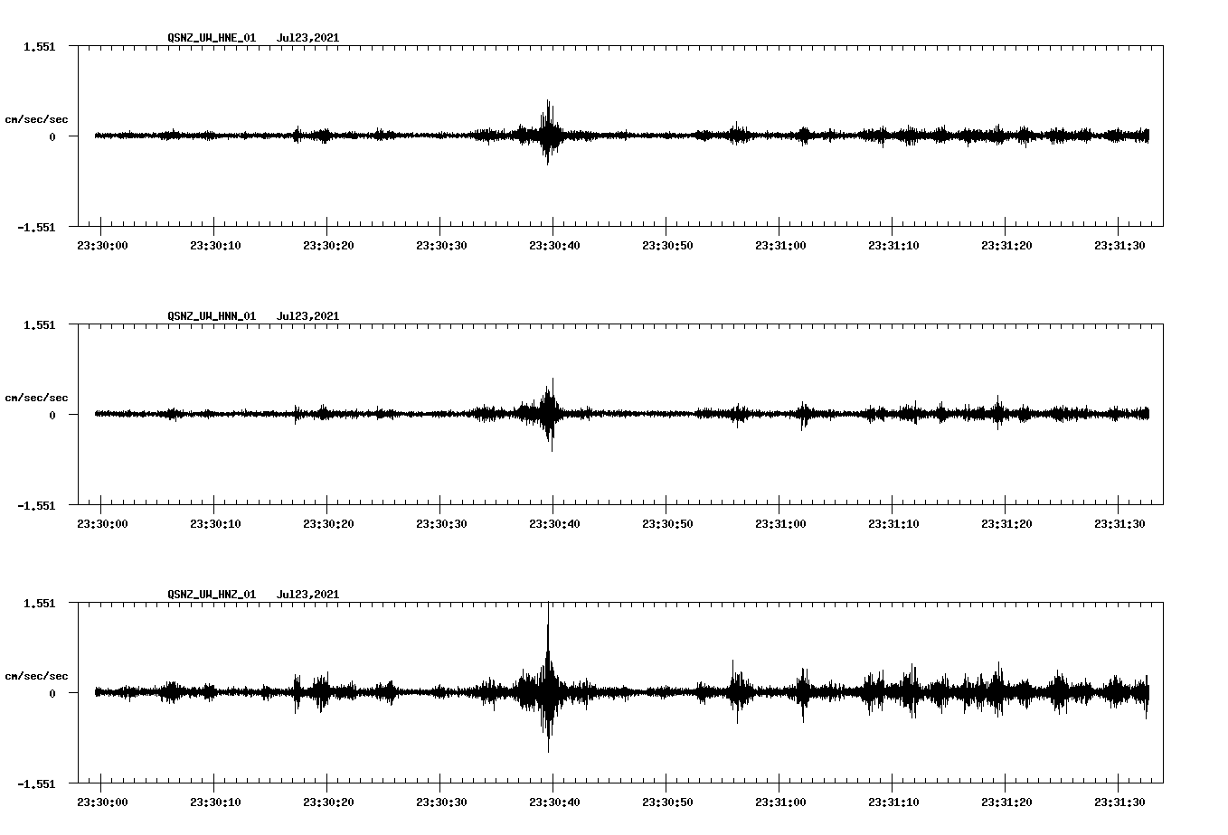 NetQuakes seismogram