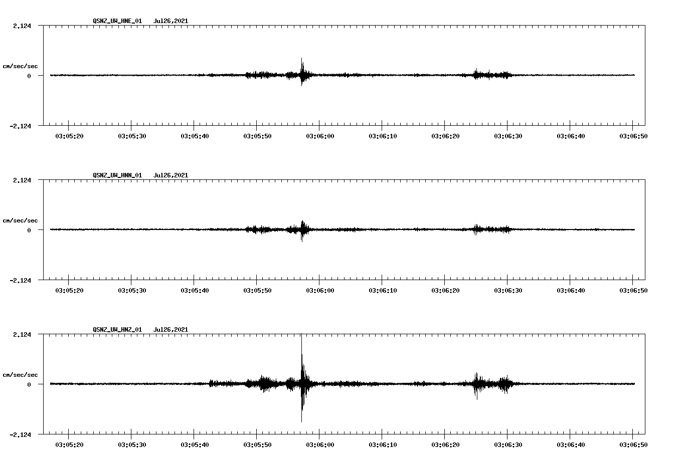 NetQuakes seismogram