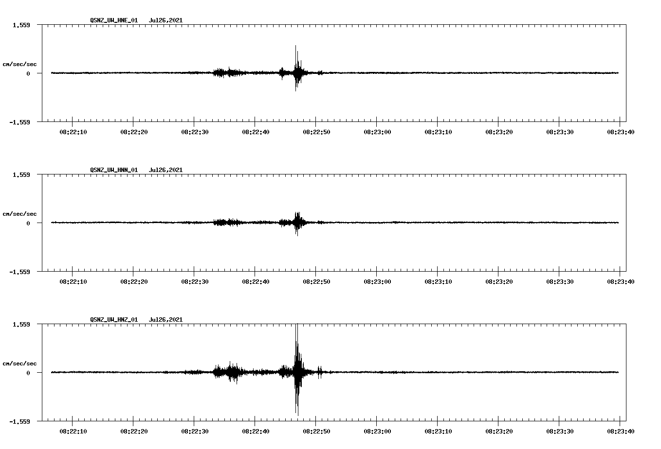 NetQuakes seismogram