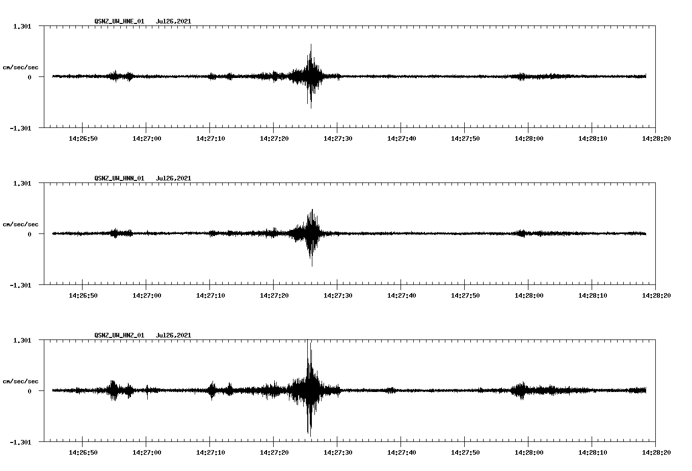 NetQuakes seismogram