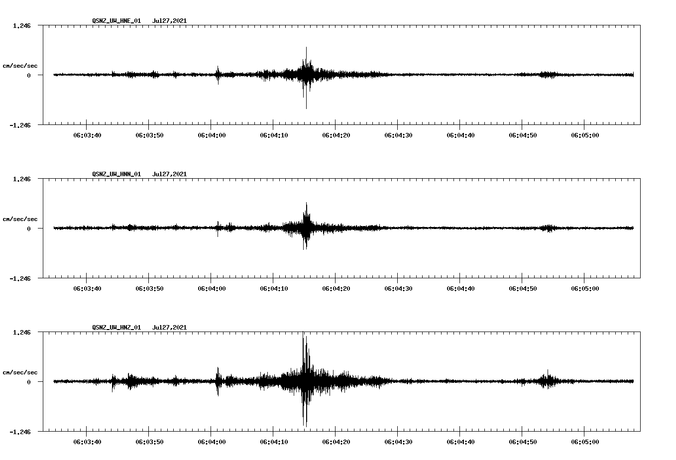 NetQuakes seismogram