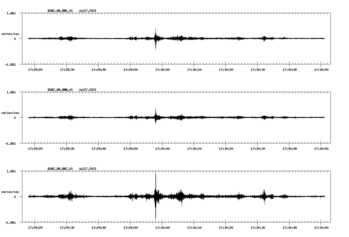NetQuakes seismogram