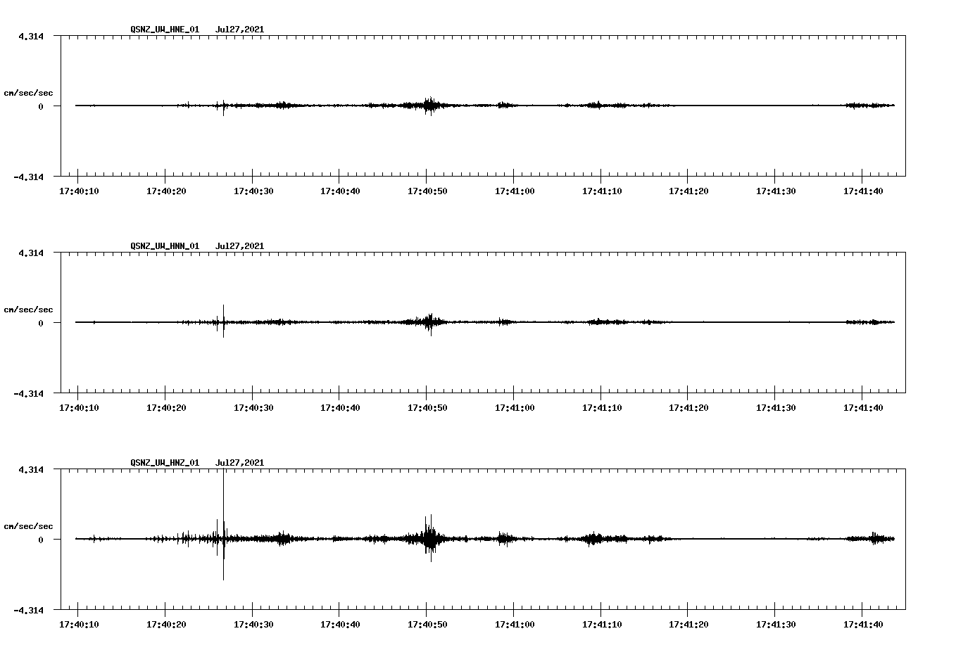 NetQuakes seismogram