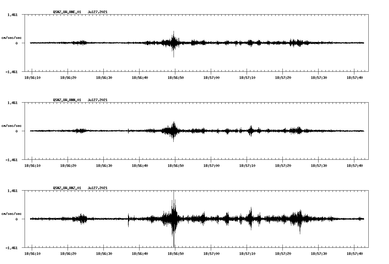 NetQuakes seismogram