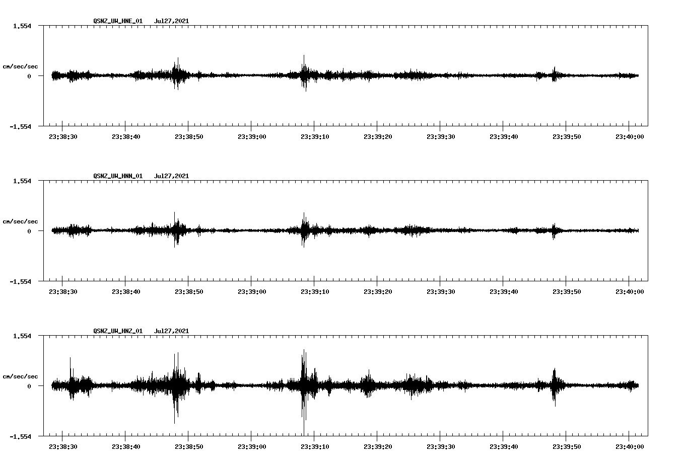 NetQuakes seismogram