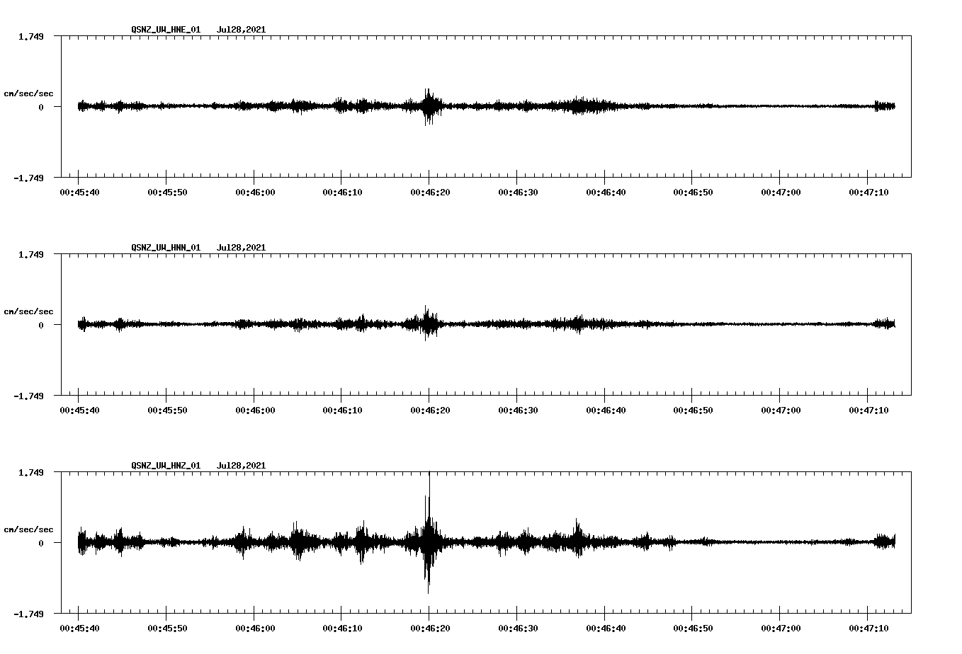 NetQuakes seismogram