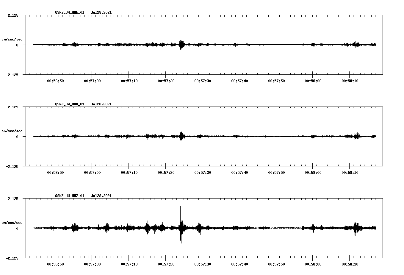 NetQuakes seismogram