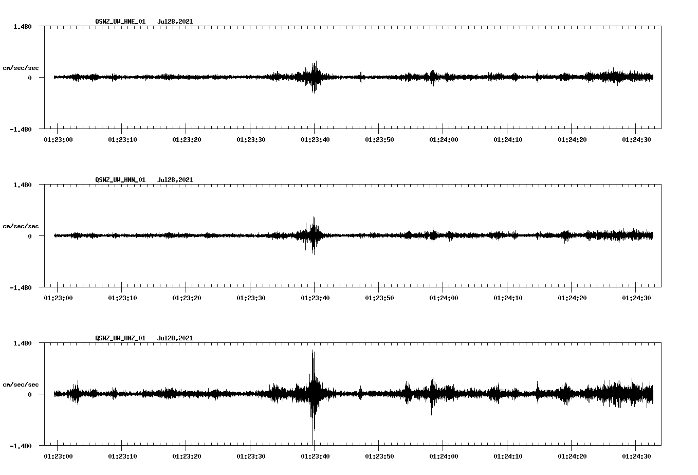 NetQuakes seismogram