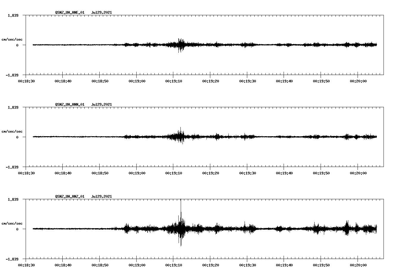 NetQuakes seismogram