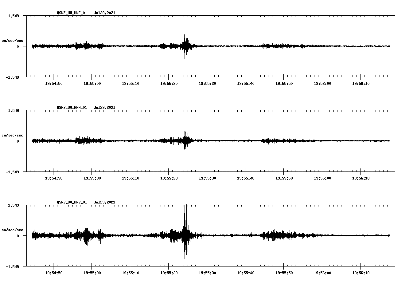 NetQuakes seismogram